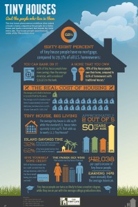 TinyHouses-Infographic